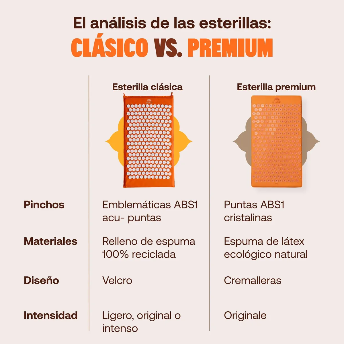 ShaktiMat La original Premium Nivel 2, esterilla de acupresión ámbar (algodón orgánico, fabricación ética) foto 4